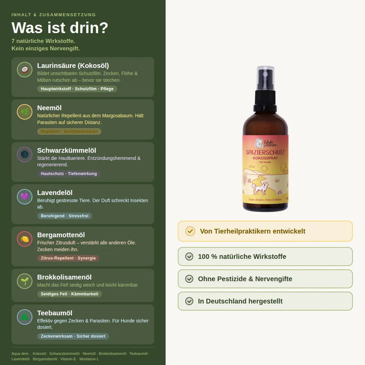 Das Bild zeigt ein Kokosspray für Hunde mit natürlichen Inhaltsstoffen zur Abwehr von Zecken und Flöhen.