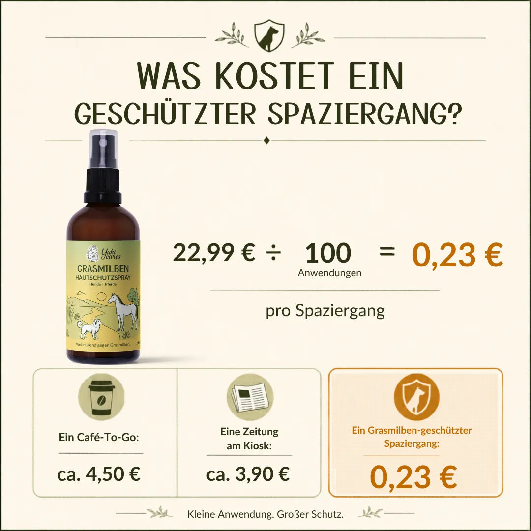 Ein Werbebild zeigt die Kosten eines geschützten Spaziergangs mit Grassmilben-Spray für Hunde.