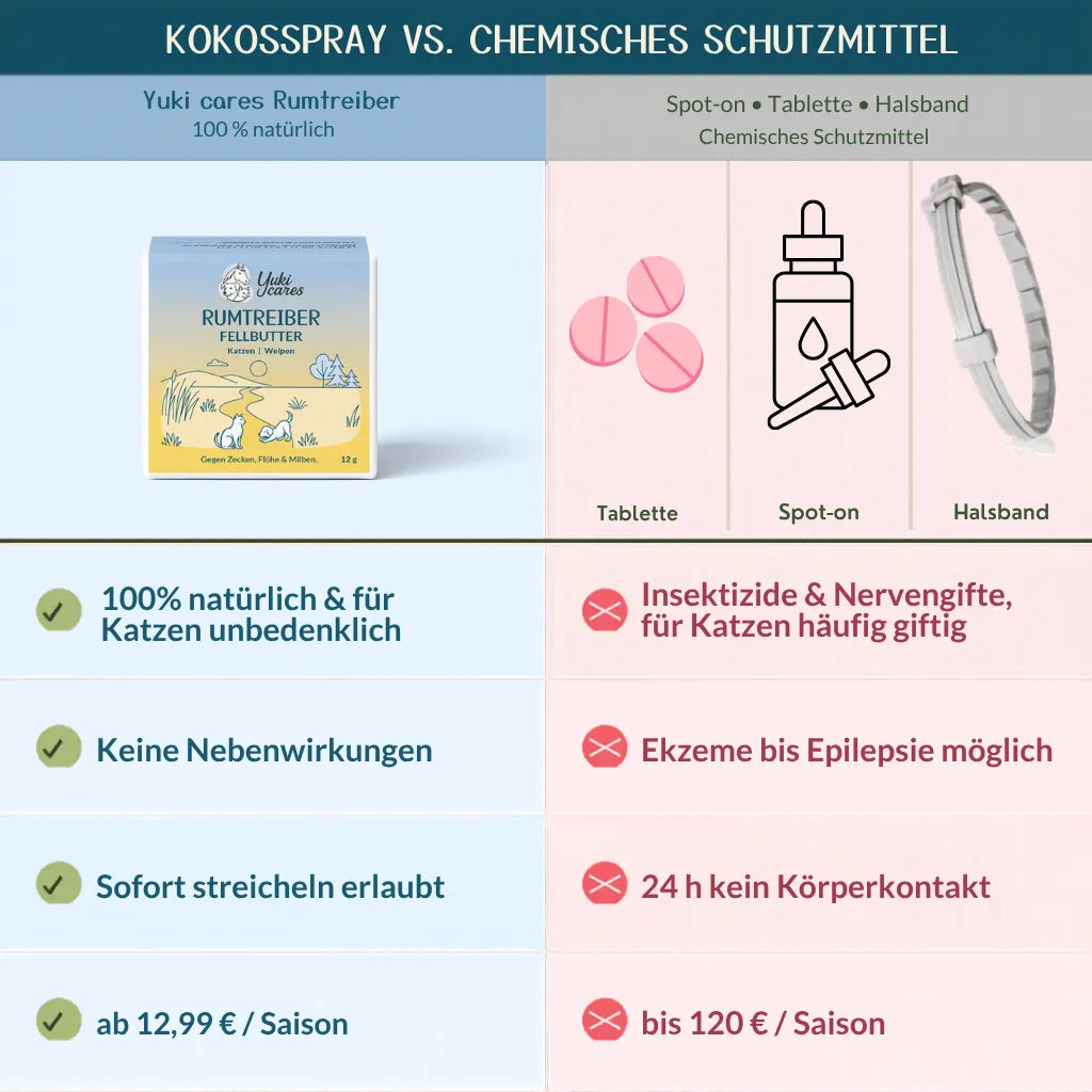 Vergleich von natürlichen Kokosspray- und chemischen Schutzmitteln für Katzen, inklusive Vor- und Nachteilen.